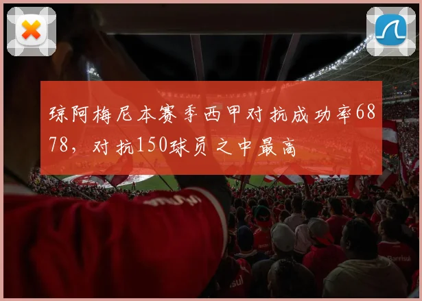 琼阿梅尼本赛季西甲对抗成功率6878，对抗150球员之中最高